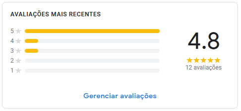 Avaliação de alguns clientes